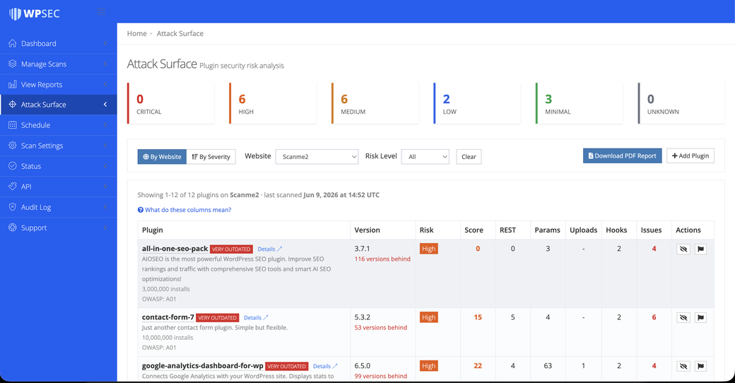 The WPSec Attack Surface dashboard: severity summary cards across the top, with the By Website view listing each plugin's risk score, REST endpoints, parameters, file uploads, hooks, and issues.
